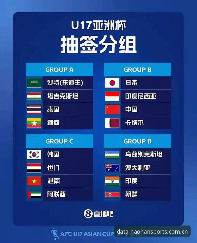 U17世界杯抽签尘埃落定：中国足球青年军赛程深度评测